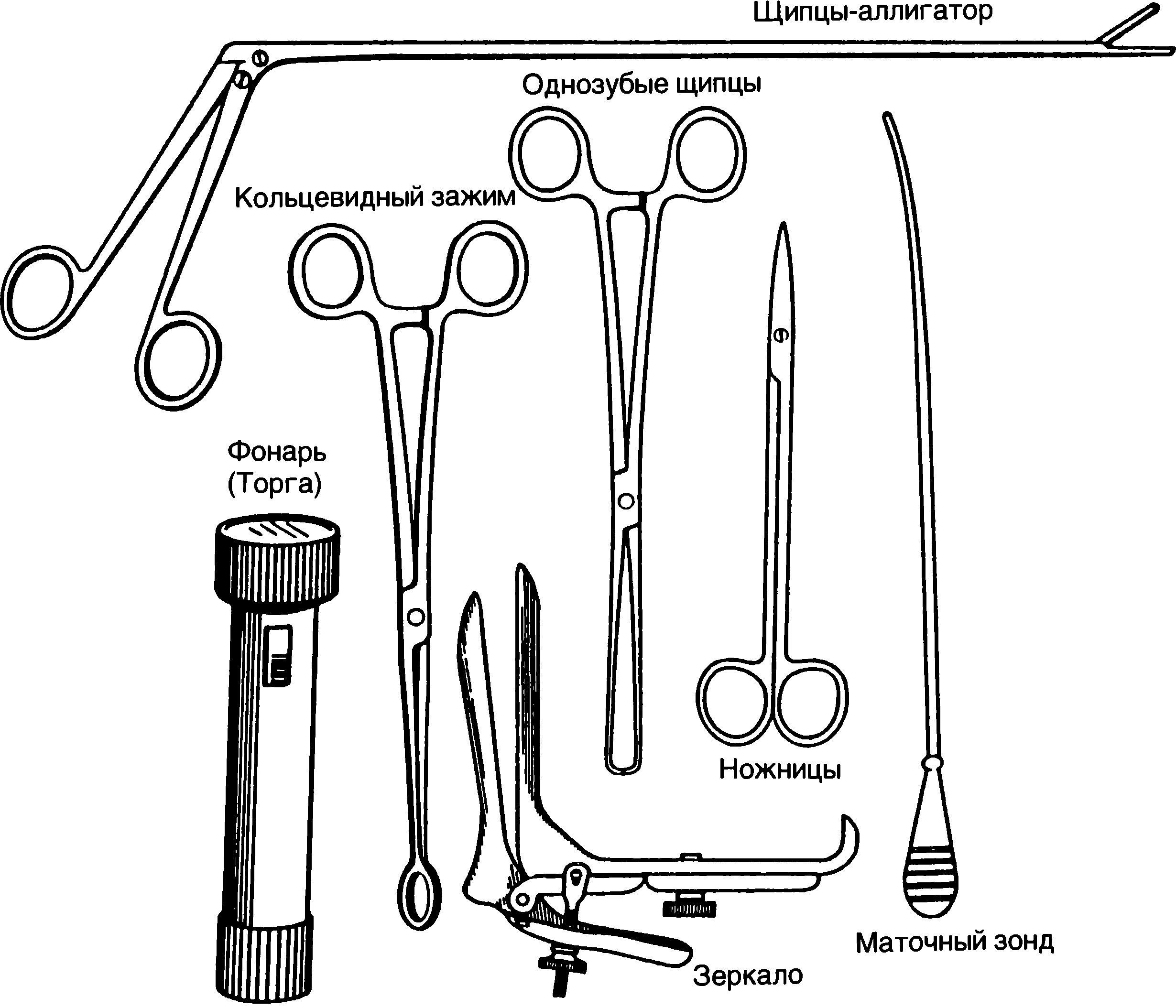 Набор инструментов для введения внутриматочной спирали